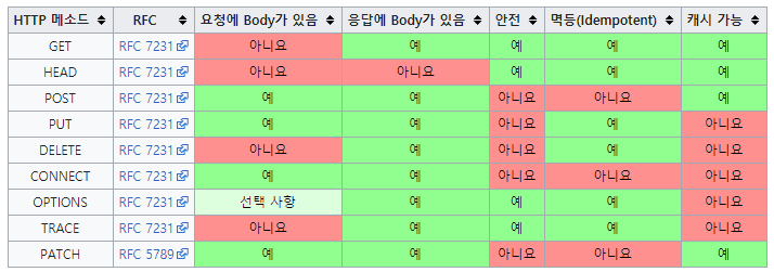 메소드표