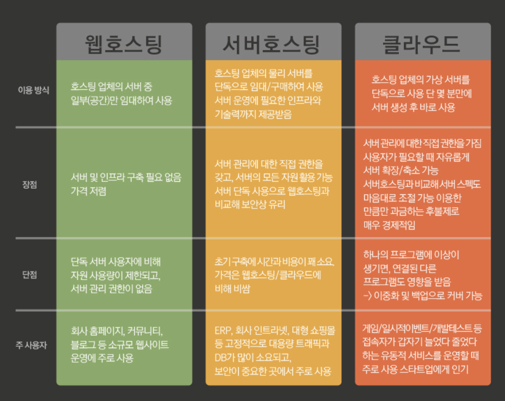 차이