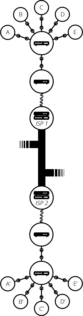 ISP