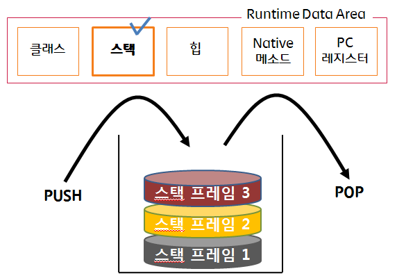 stackarea