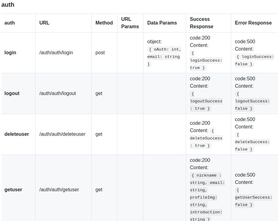api docs