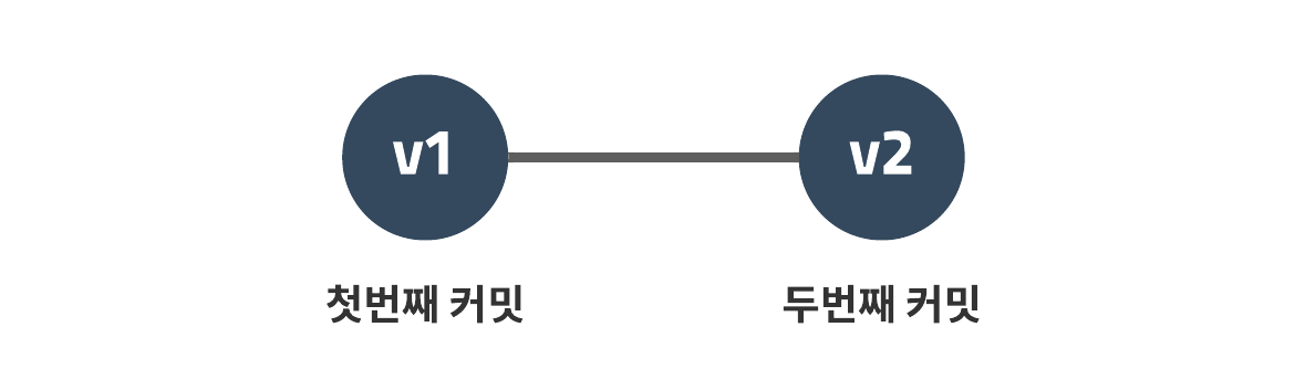 저장소이력