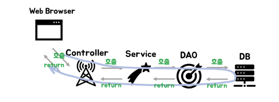 dao