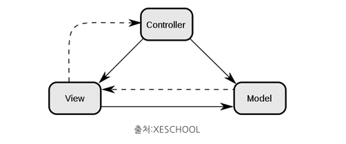 mvc