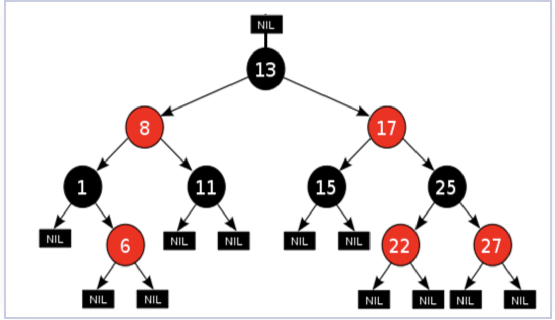 nilnode