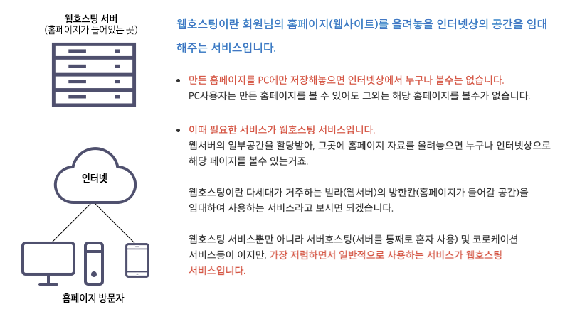 Web Hosting
