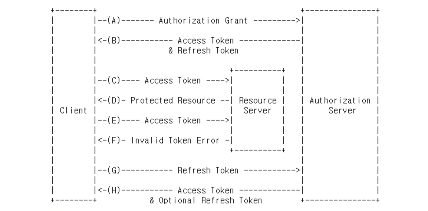 token