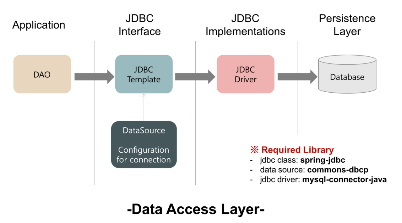 jdbc