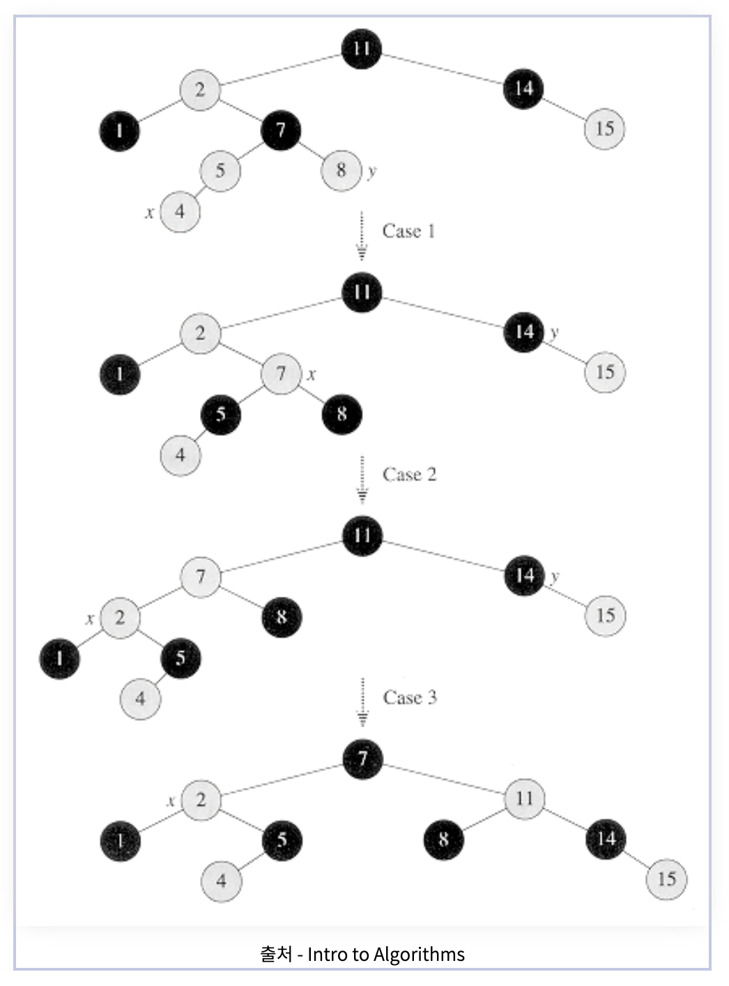 node