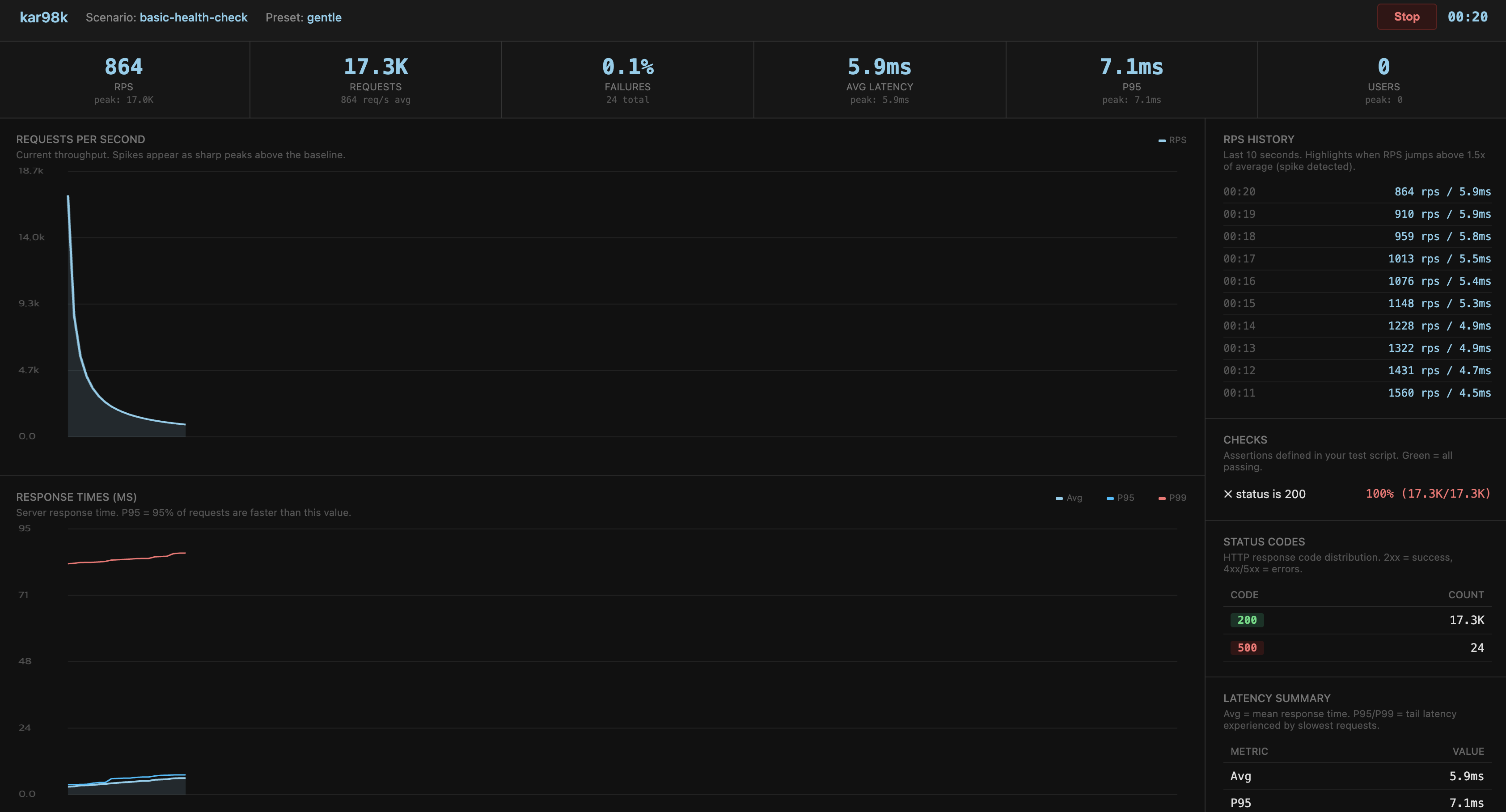 kar98k Prometheus Dashboard